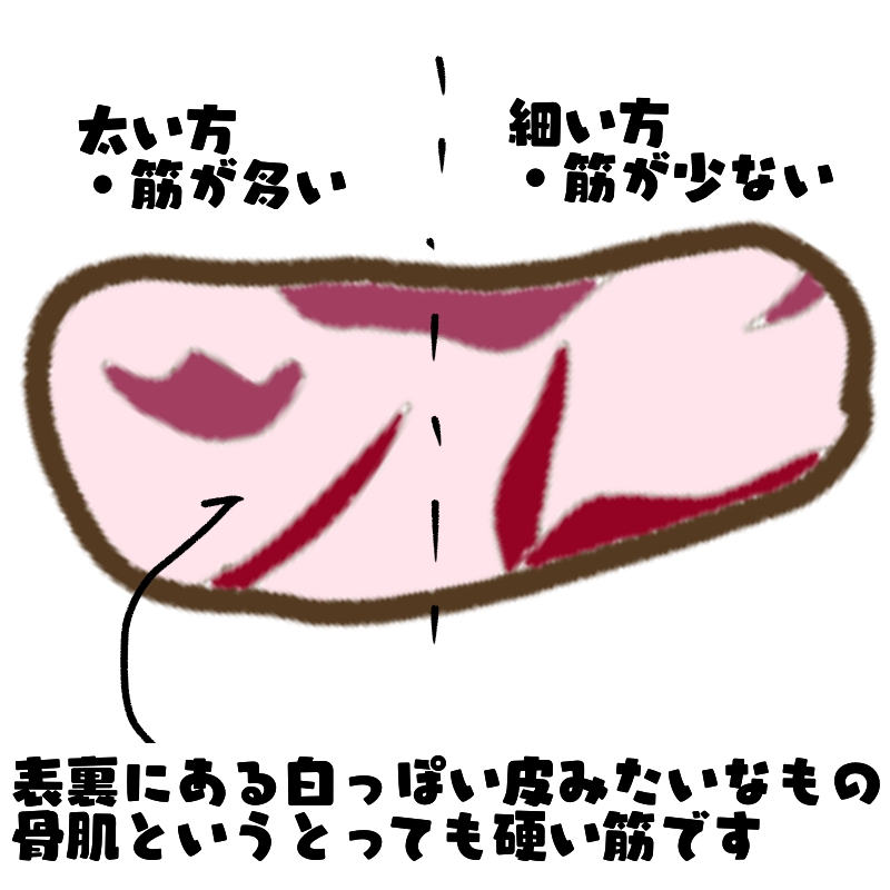 コストコミスジ肉の解体 筋の取り方で捨てるところはほとんど無い 漫画で解説 ニートの沼からこんにちは